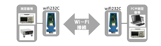 試作開発例